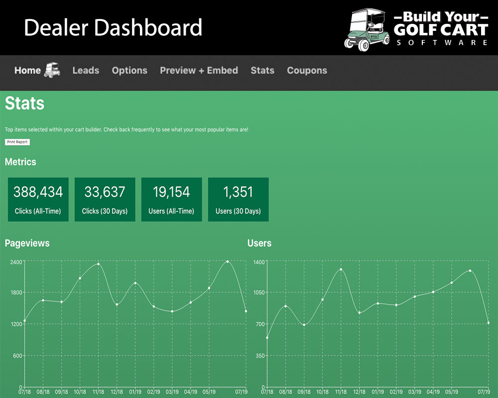 build your golf cart software stats 09